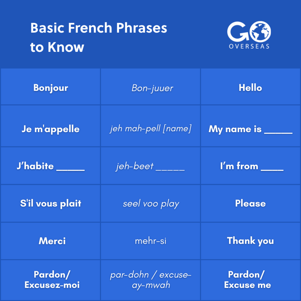 Graphic showing french phrases and english translation